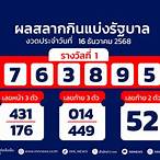ตรวจหวยวันที่ 16 ธันวาคม 61